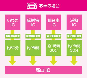 お車の場合